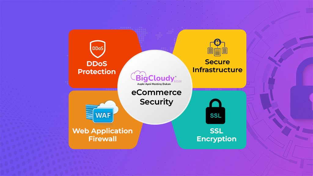 eCommerce Security | BigCloudy