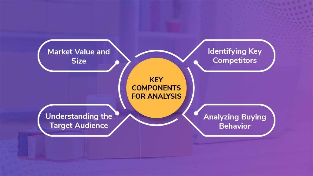 Key Components for Analysis | How to Start Dropshipping Business | BigCloudy
