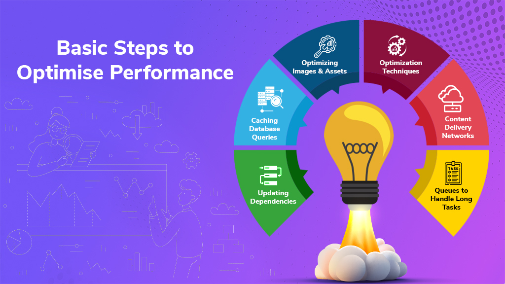 Optimise Laravel Performance with BigCloudy