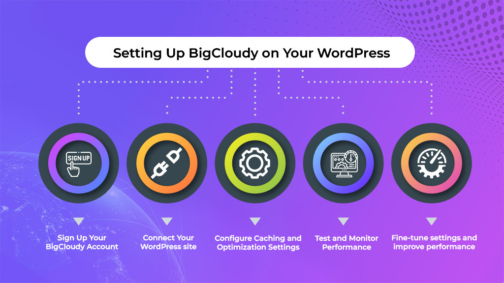 Sign up for your BigCloudy account