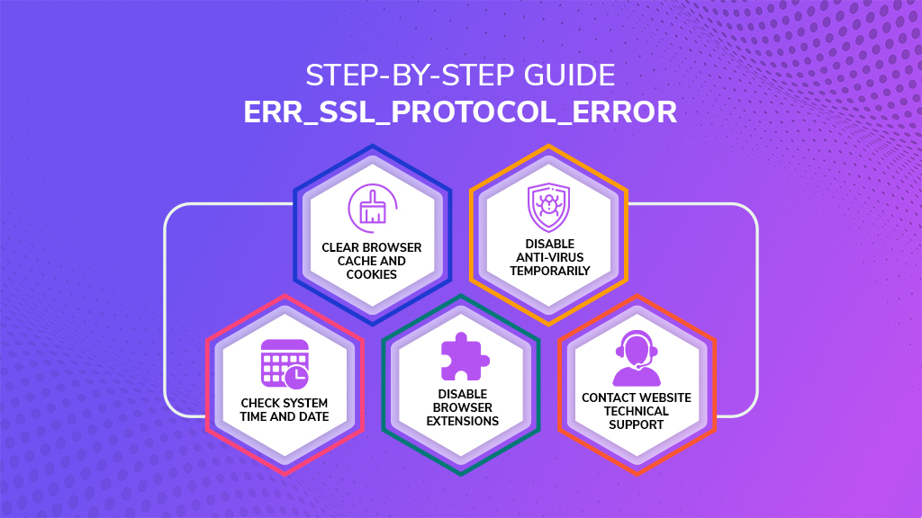 Steps to Fix ERR_SSL_PROTOCOL_ERROR