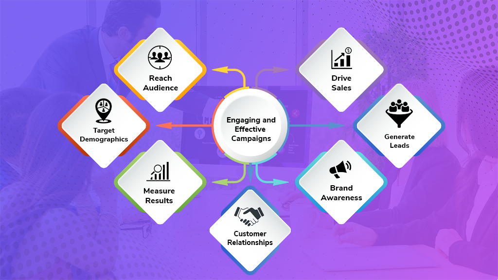 Importance of Digital Marketing Campaigns | BigCloudy