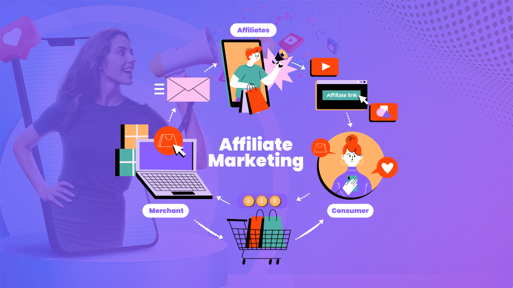  Join Affiliate Marketing Program | BigCloudy