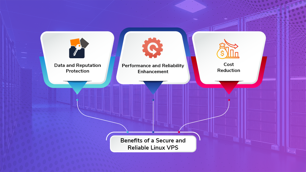 Benefits of a Secure Linux VPS | BigCloudy