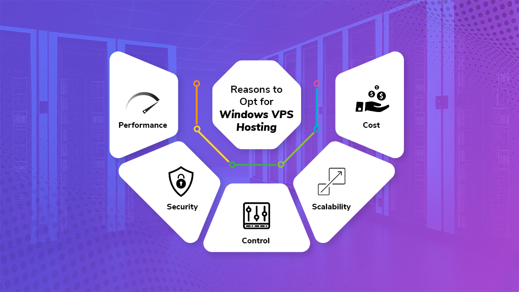 Reasons to opt for Windows VPS Hosting | BigCloudy