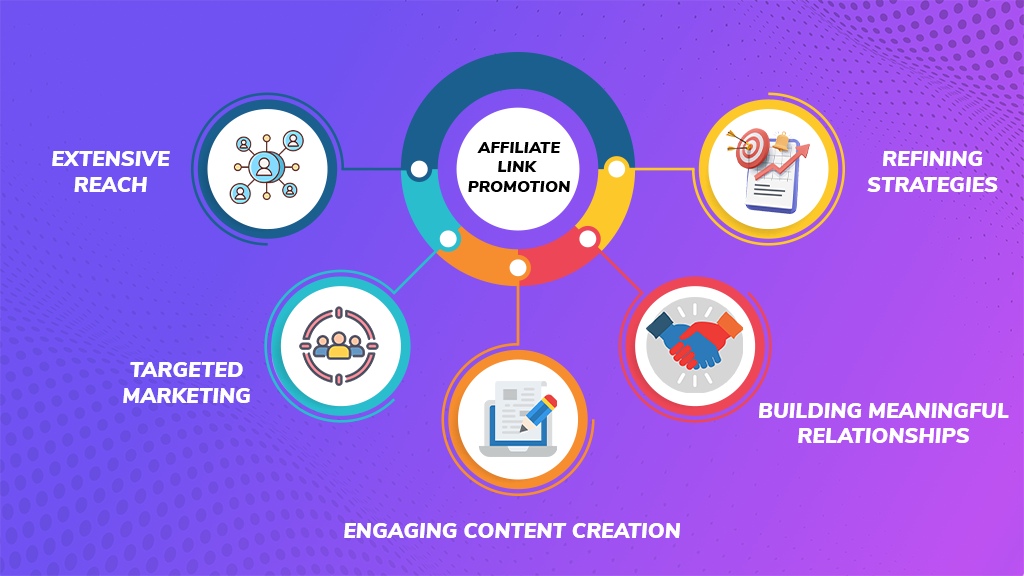 Affiliate Links for Social Media | BigCloudy