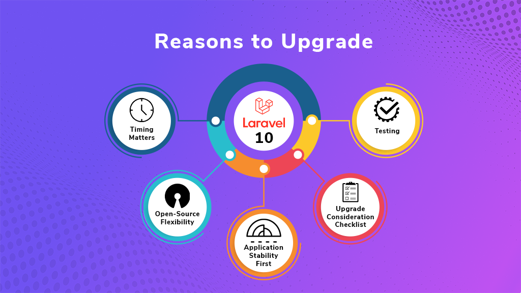 Laravel 10 Upgrade | BigCloudy