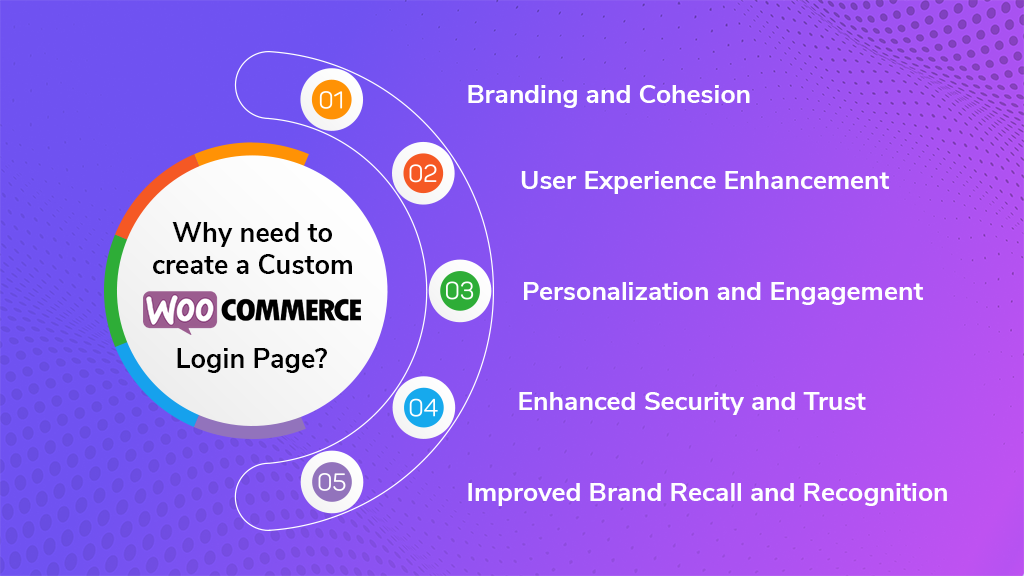 Create WooCommerce Login Page | BigCloudy 