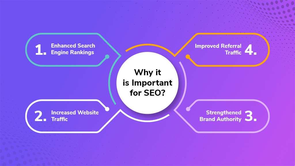 Backlinks Building | BigCloudy 