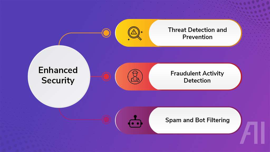 Enhanced Security | Top AI Trends | BigCloudy 