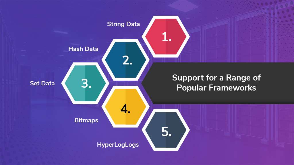 Popular Frameworks of Redis Caching | BigCloudy