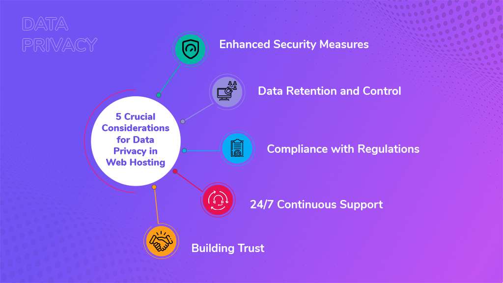 Data Privacy Factors for Choosing a Web Host | BigCloudy