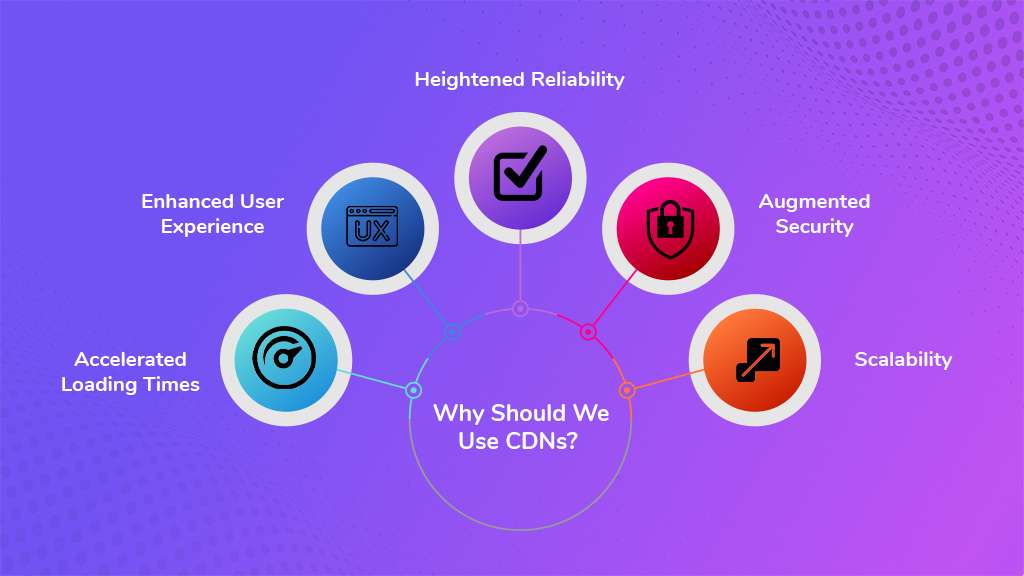 Why should Business use Content Delivery Network? | BigCloudy