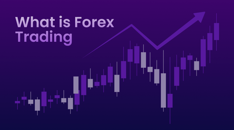 what is forex trading