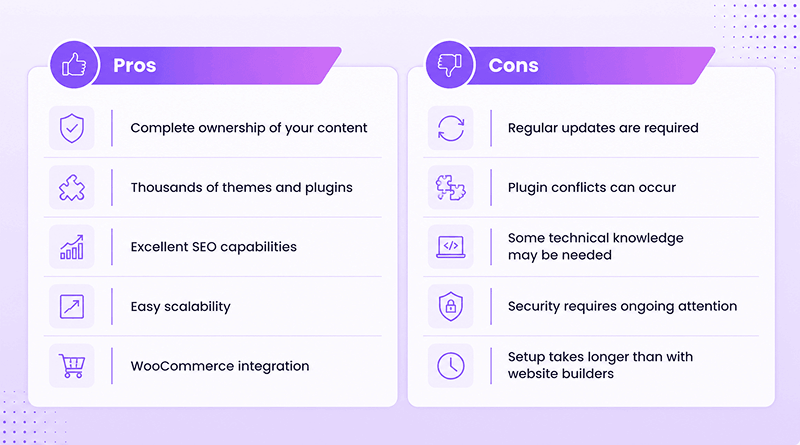 pros and cons of wordpress