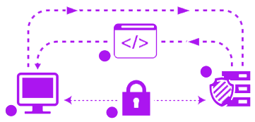 What are SSL | BigCloudy