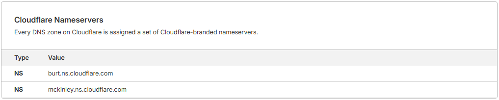 cloudflare-nameserver-setup