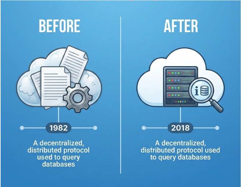 Side-by-side comparison of WHOIS before and after privacy.