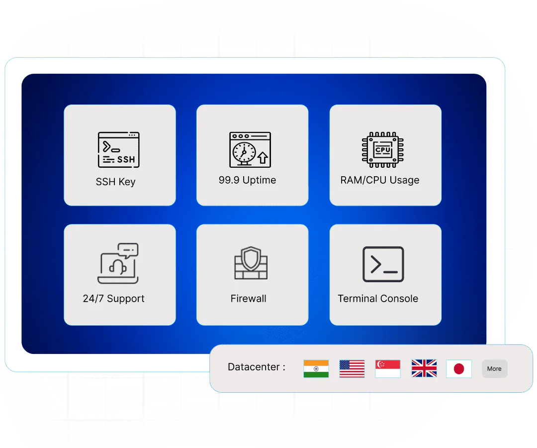 Best VPS Hosting