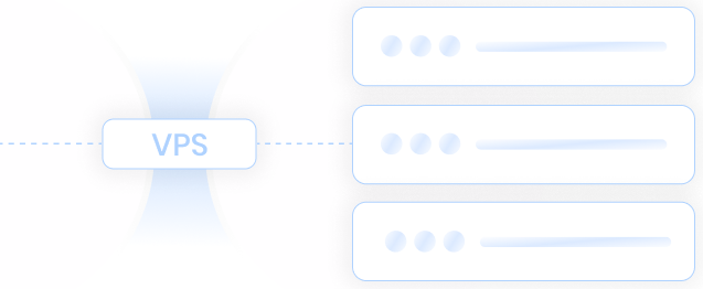 Traditional VPS Hosting