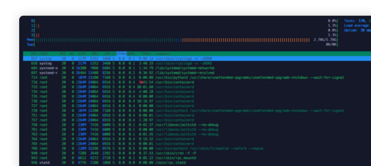 Full Root or Admin Access